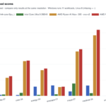 Microsoft Surface Ultra SPECviewperf 15.0.1 FHD Workload Scores