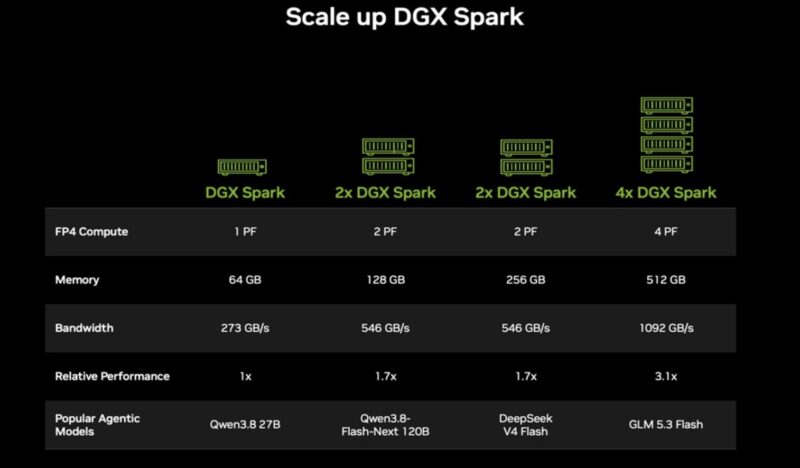 NVIDIA DGX Spark Clustering 2026-10-02 NVIDIA DGX Spark Clustering 2026-10-02