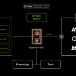 NVIDIA GTC Berlin 2026 OpenShell