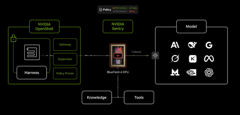 NVIDIA GTC Berlin 2026 OpenShell