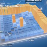 Qotom Q51551UT Intel Core 5 125H Core-to-Core Latency STH Video Version