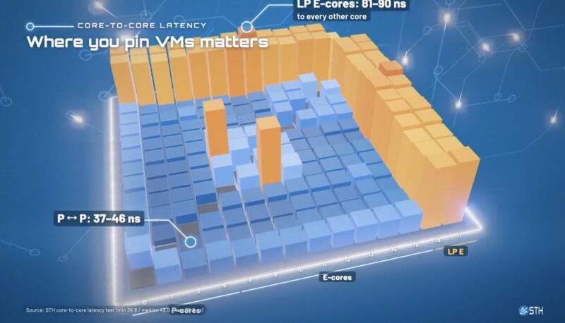 Qotom Q51551UT Intel Core 5 125H Core-to-Core Latency STH Video Version Qotom Q51551UT Intel Core 5 125H Core-to-Core Latency STH Video Version