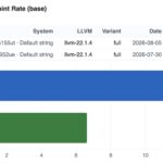 Qotom Q51551UT Intel Core Ultra 5 125H v Qotom Intel Core i5-8260U SPEC CPU2026 fp rate base -O3 estimated