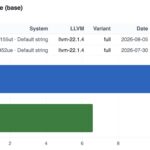 Qotom Q51551UT Intel Core Ultra 5 125H v Qotom Intel Core i5-8260U SPEC CPU2026 int rate base -O3 estimated