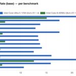 Qotom Q51551UT Intel Core Ultra 5 125H v Qotom Intel Core i5-8260U SPEC CPU2026 int rate base -O3 estimated detail
