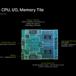 RTX Spark N1X CPU Tile