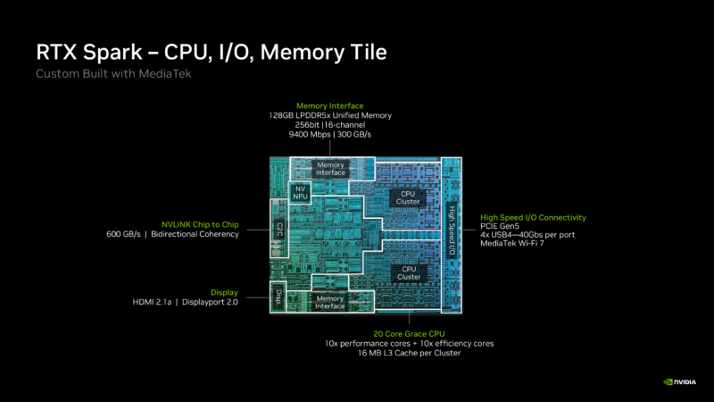 RTX Spark N1X CPU Tile RTX Spark N1X CPU Tile