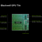 RTX Spark N1X GPU Tile