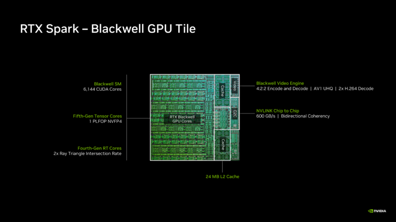 RTX Spark N1X GPU Tile RTX Spark N1X GPU Tile