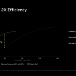 RTX Spark N1X Power Efficiency