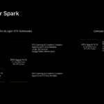 RTX Spark N1X SKUs