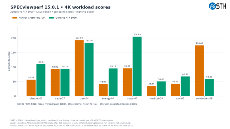 SPECviewperf 15 4K ASRock vs RTX 5090 SPECviewperf 15 4K ASRock vs RTX 5090