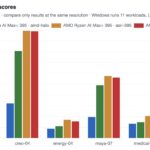 SPECviewperf 15.0.1 4K Linux Scores x86 and Arm