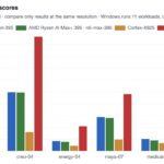 SPECviewperf 15.0.1 Linux 4K Performance (All)