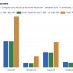 SPECviewperf 15.0.1 Linux AMD 4K Performance
