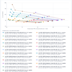 STH nemotron3-nano-30b-a3b All Scenarios throughput-vs-per-user