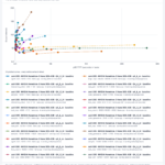 STH nemotron3-nano-30b-a3b All Scenarios throughput-vs-ttft