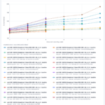 STH nemotron3-nano-30b-a3b All Scenarios throughput-vs-users