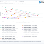 STH qwen36-35b-a3b All Scenarios throughput-vs-per-user