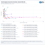 STH qwen36-35b-a3b All Scenarios throughput-vs-ttft