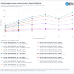 STH qwen36-35b-a3b All Scenarios throughput-vs-users