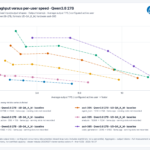 STH qwen38-27b All Scenarios throughput-vs-per-user (1)