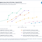 STH qwen38-27b All Scenarios throughput-vs-ttft (1)