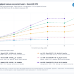 STH qwen38-27b All Scenarios throughput-vs-users (1)