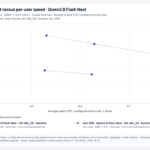 STH qwen38-flash-next All Scenarios throughput-vs-per-user
