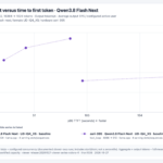 STH qwen38-flash-next All Scenarios throughput-vs-ttft