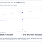 STH qwen38-flash-next All Scenarios throughput-vs-users