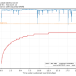 Solidigm D7-PS1010 7.68TB in Low-Cost U.2 to PCIe Adapter