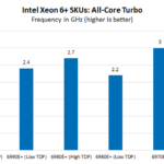 Xeon-6-Plus-All-Core-Turbo