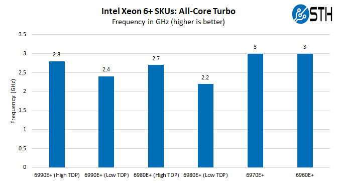 Xeon-6-Plus-All-Core-Turbo Xeon-6-Plus-All-Core-Turbo