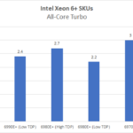 Xeon-6-Plus-All-Core-Turbo