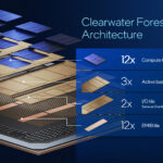 Xeon-6-Plus-Architecture