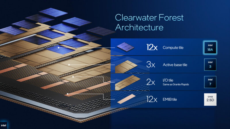 Xeon-6-Plus-Architecture