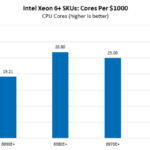 Xeon-6-Plus-Cores-Per-1000USD
