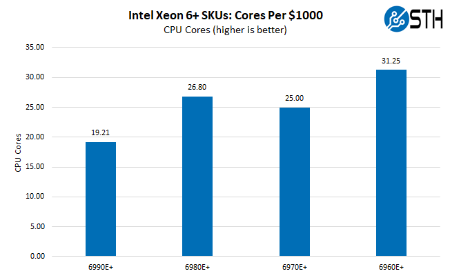 Xeon-6-Plus-Cores-Per-1000USD Xeon-6-Plus-Cores-Per-1000USD