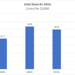 Xeon-6-Plus-Cores-Per-1000USD