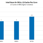 Xeon-6-Plus-L3-Cache-Per-Core