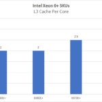 Xeon-6-Plus-L3-Cache-Per-Core