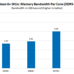 Xeon-6-Plus-Memory-Bandwidth-Per-Core