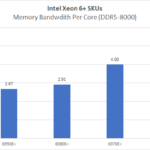 Xeon-6-Plus-Memory-Bandwidth-Per-Core