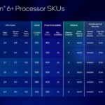 Xeon-6-Plus-SKUs