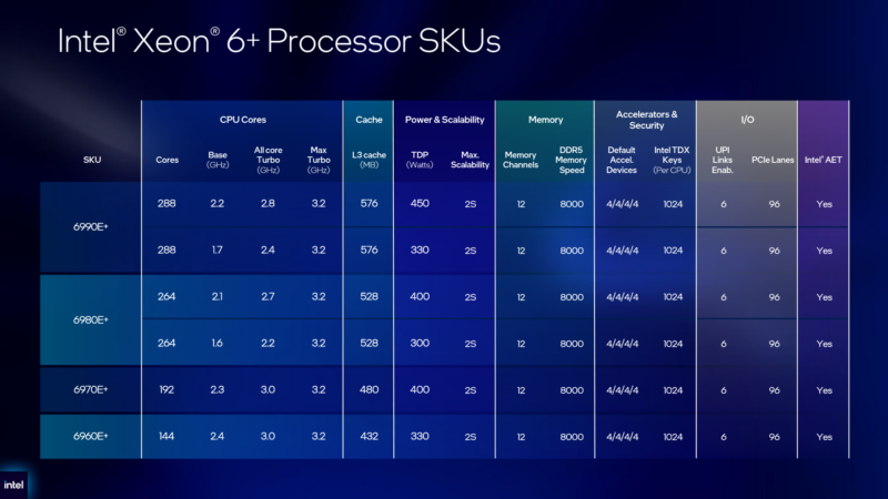 Xeon-6-Plus-SKUs