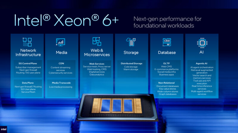 Xeon-6-Plus-Summary