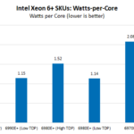 Xeon-6-Plus-Watts-Per-Core