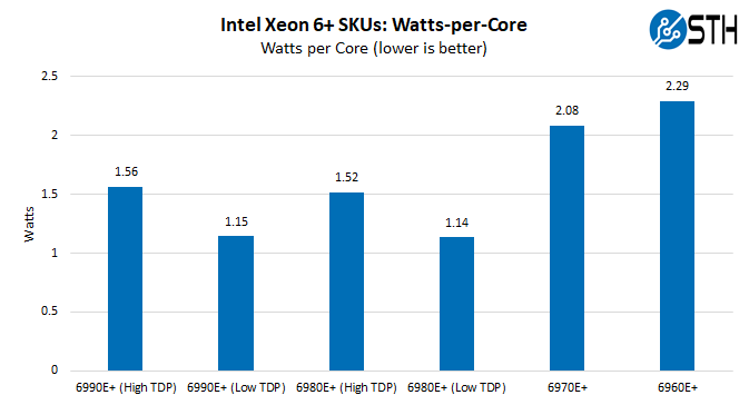 Xeon-6-Plus-Watts-Per-Core Xeon-6-Plus-Watts-Per-Core