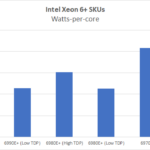 Xeon-6-Plus-Watts-Per-Core